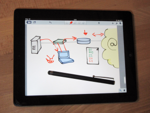 iPad con Notability